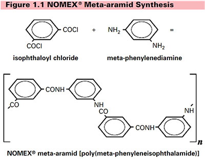 Nomex-YSE-02